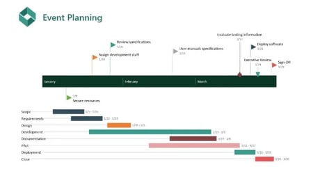 Office Timeline